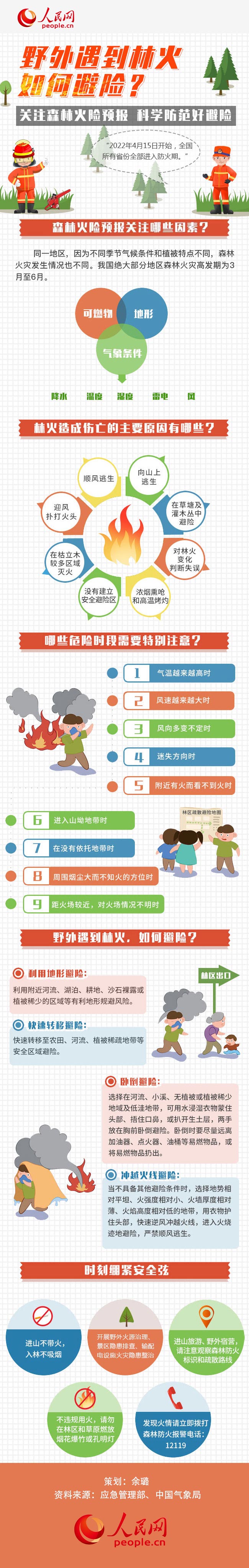 圖解丨全國進入森林防火期，野外遇到林火如何避險？